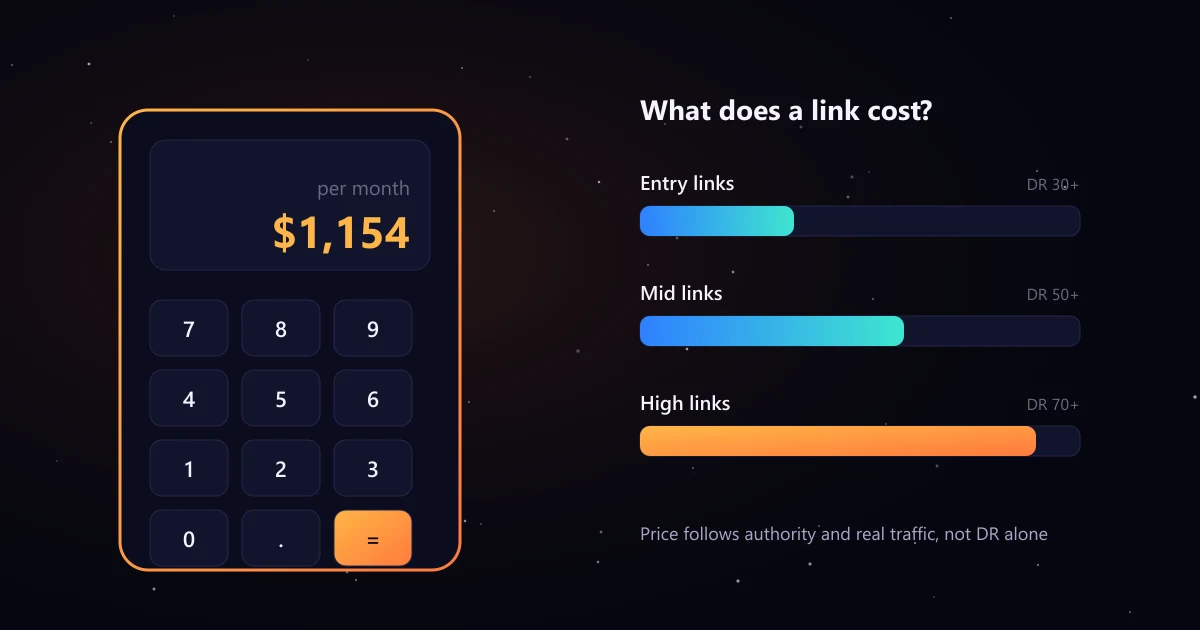 Illustration: a calculator showing a monthly link budget next to bars for entry, mid and high quality links.